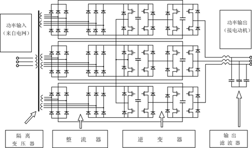 高壓變頻器套什么定額，高壓變頻器的組成部分及工作原理